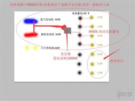 變壓器使用方法|變壓器的使用方法